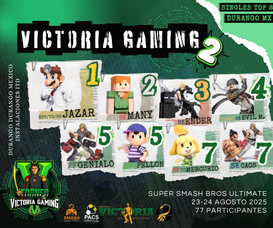 JaZar consigue su revancha!!!🔥💚

Top 8 Singles Victoria Gaming 2 !!🏆

Muchas felicidades a todo el top 8 y a todos los participantes💚

<a href="/DocJaZaR/">ÑFC/BH/JaZaR</a> 
<a href="/ManyManit4s/">Mikage Reo</a> 
<a href="/Ender_Rl16/">Ender_RL16</a> 
<a href="/SSBEvilM/">SKlEvil M.</a> 
<a href="/Genialo_3000/">FF Genialo 🤖</a> 
<a href="/Xpellondelrio/">Victor Del Rio</a> 
<a href="/Mercuri0Hg/">SK | Mercurio</a> 
<a href="/GaMaFa_2000/">SK|Caos</a> 

Nos vemos en Victoria Gaming 3…