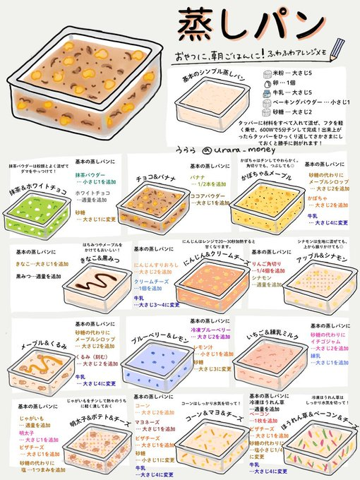 urara_30life's tweet photo. 菓子パン食べたいけど罪悪感…そんな時こそタッパーで作る米粉パンで決まり。レンチン5分でもちふわほっこり。ざっくり計量でもおいしいよ！グルテンフリーで体に優しい。 https://t.co/VpI4fexCEo