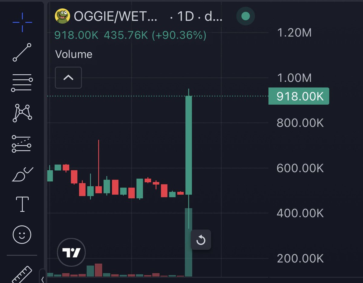 Vitalik sold candle loading…

You’re early. 

$OGGIE