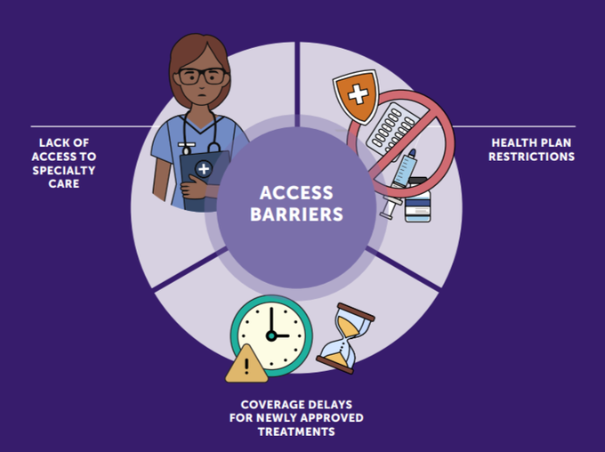 Although effective treatments for Parkinson’s disease exist, they only help if patients can access them.

Barriers include:
◾ Limited access to specialty care
◾ Health plan restrictions
◾ Coverage delays for new treatments

Learn more: bit.ly/49sXlGs