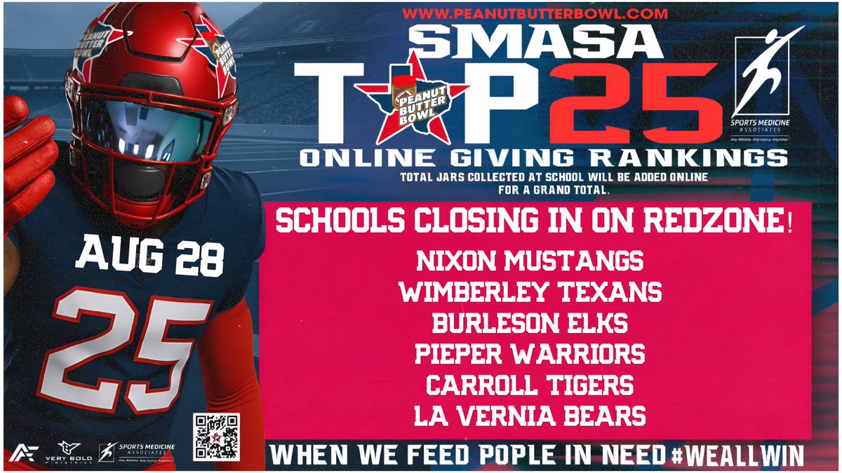 Peanut Butter Bowl (@peanutbutterbwl) on Twitter photo Still time to make the FINAL SMASA Top 25! Giving open until Saturday midnight!  Thank you ALL for GIVING!  You're just outside the Top 25! 
peanutbutterbowl.com/online-donatio…
<a href="/FootballPieper/">Pieper Football</a> <a href="/pieperhsempire/">Pieper High School Athletics Booster Club</a> <a href="/CNeatherlin/">Cal Neatherlin</a> <a href="/CCISDAthletics/">CCISD Athletics</a> <a href="/BHS_FBrecruits/">Burleson Elk Football</a> <a href="/91cssmith/">Chris Smith DAT, LAT, ATC</a> <a href="/WimberleyHS/">Wimberley HighSchool</a> Still time to make the FINAL SMASA Top 25! Giving open until Saturday midnight!  Thank you ALL for GIVING!  You're just outside the Top 25! 
peanutbutterbowl.com/online-donatio…
<a href="/FootballPieper/">Pieper Football</a> <a href="/pieperhsempire/">Pieper High School Athletics Booster Club</a> <a href="/CNeatherlin/">Cal Neatherlin</a> <a href="/CCISDAthletics/">CCISD Athletics</a> <a href="/BHS_FBrecruits/">Burleson Elk Football</a> <a href="/91cssmith/">Chris Smith DAT, LAT, ATC</a> <a href="/WimberleyHS/">Wimberley HighSchool</a>