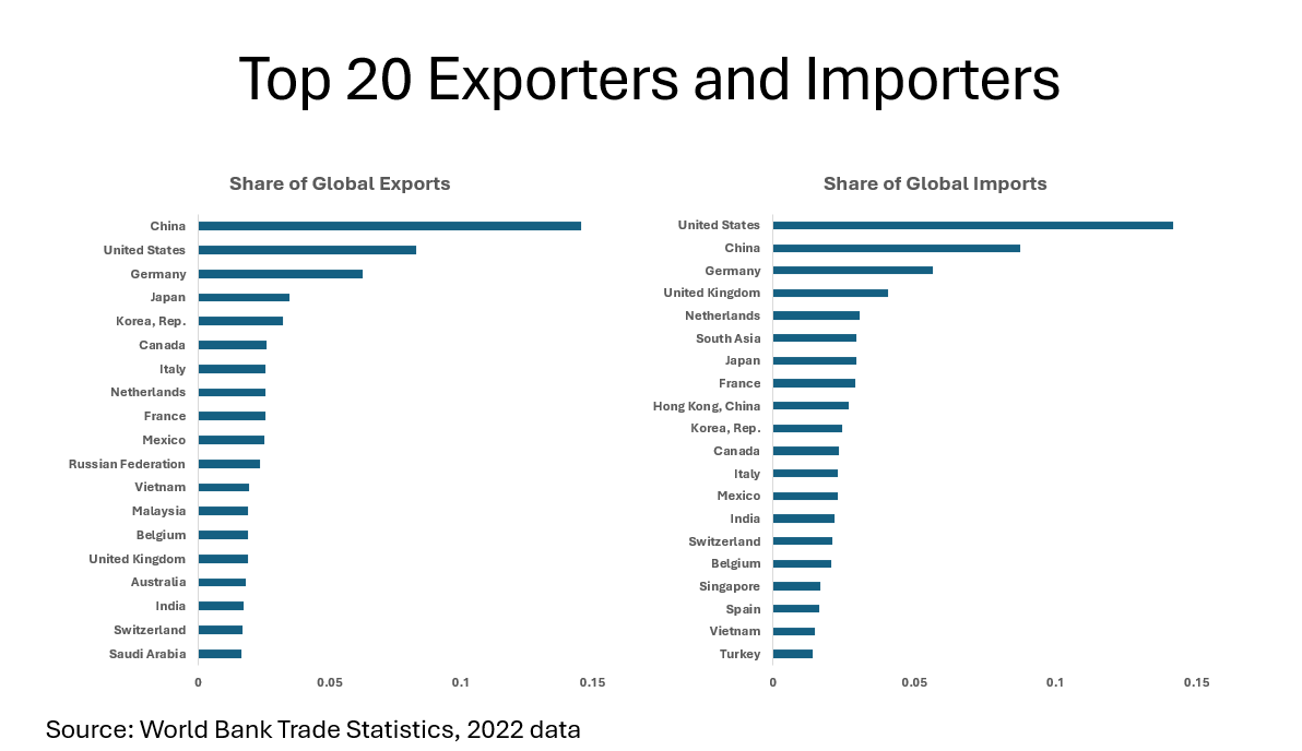 Caroline Freund tweet media