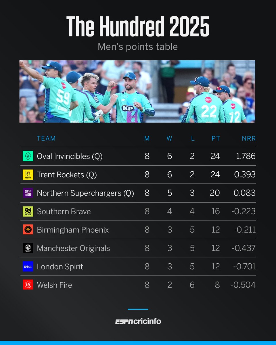 ESPNcricinfo tweet media