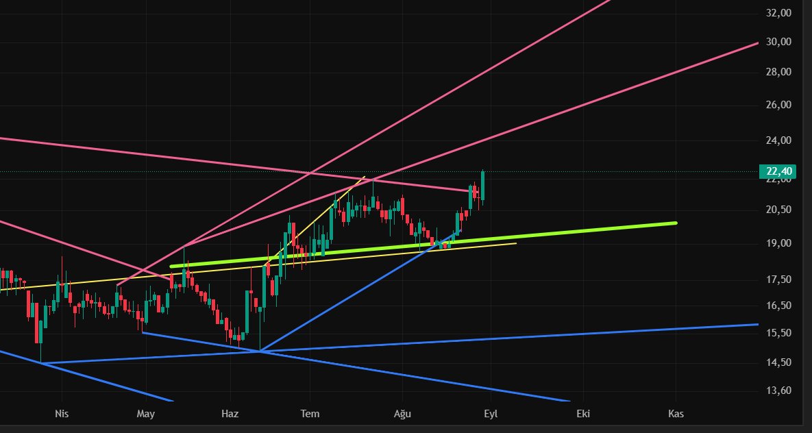 #dogub   dük  22.40

TAKİP ET
beğeni yap

bildirimleri aç

güncel analizleri kaçırma...

emeğe saygı

yatırım tavsiyesi değildir.

#thyao #kontr #astor #sasa #tarkm #yeotk #cwene
