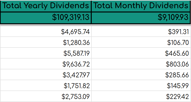 Devoted Dividend Investor tweet media