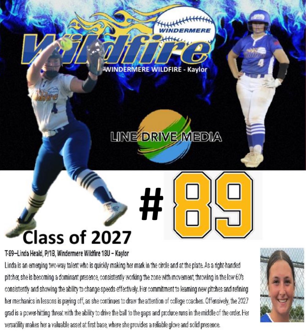 Wildfire18u's tweet image. 🔥 Big recognition for one of our hard-working 27’s!  Huge congrats to @LindaHeald04 for breaking into Line Drive Media’s Top 100 list! 👏

Your grind, effort, &amp;amp; passion are turning heads, keep pushing kiddo the best is yet to come @LineDsoftball 

#WildfireWay #Top100List