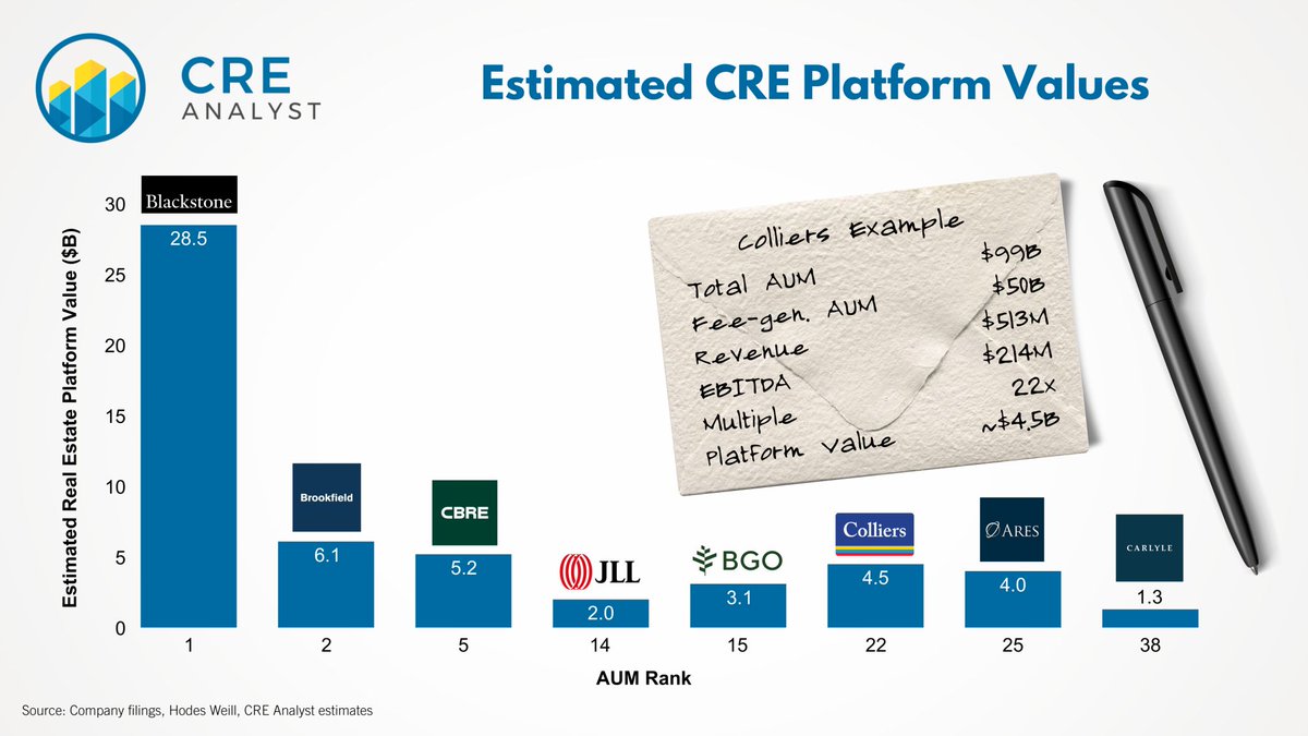 CRE Analyst tweet media