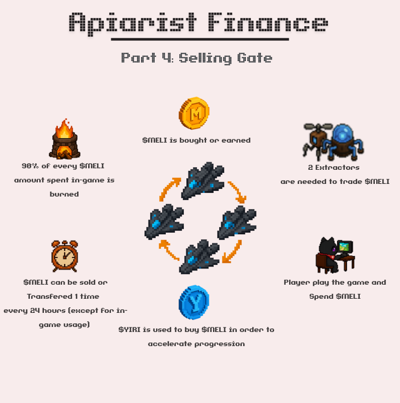 Apiarist finance 🟪 tweet media