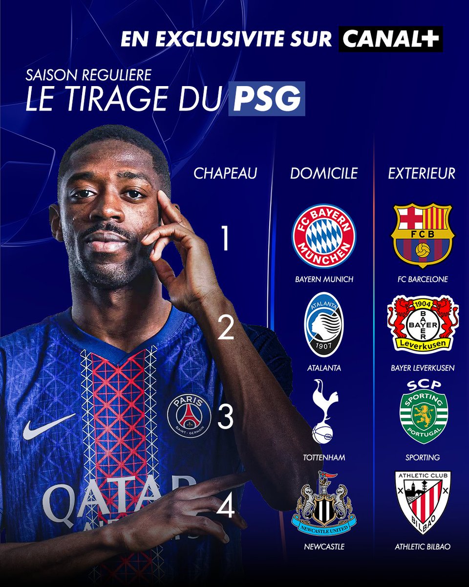 🚨 LE TIRAGE COMPLET DU PSG EN LIGUE DES CHAMPIONS 🚨

Supporters parisiens, vous en pensez quoi ? 👀

#UCLDraw | #UCL