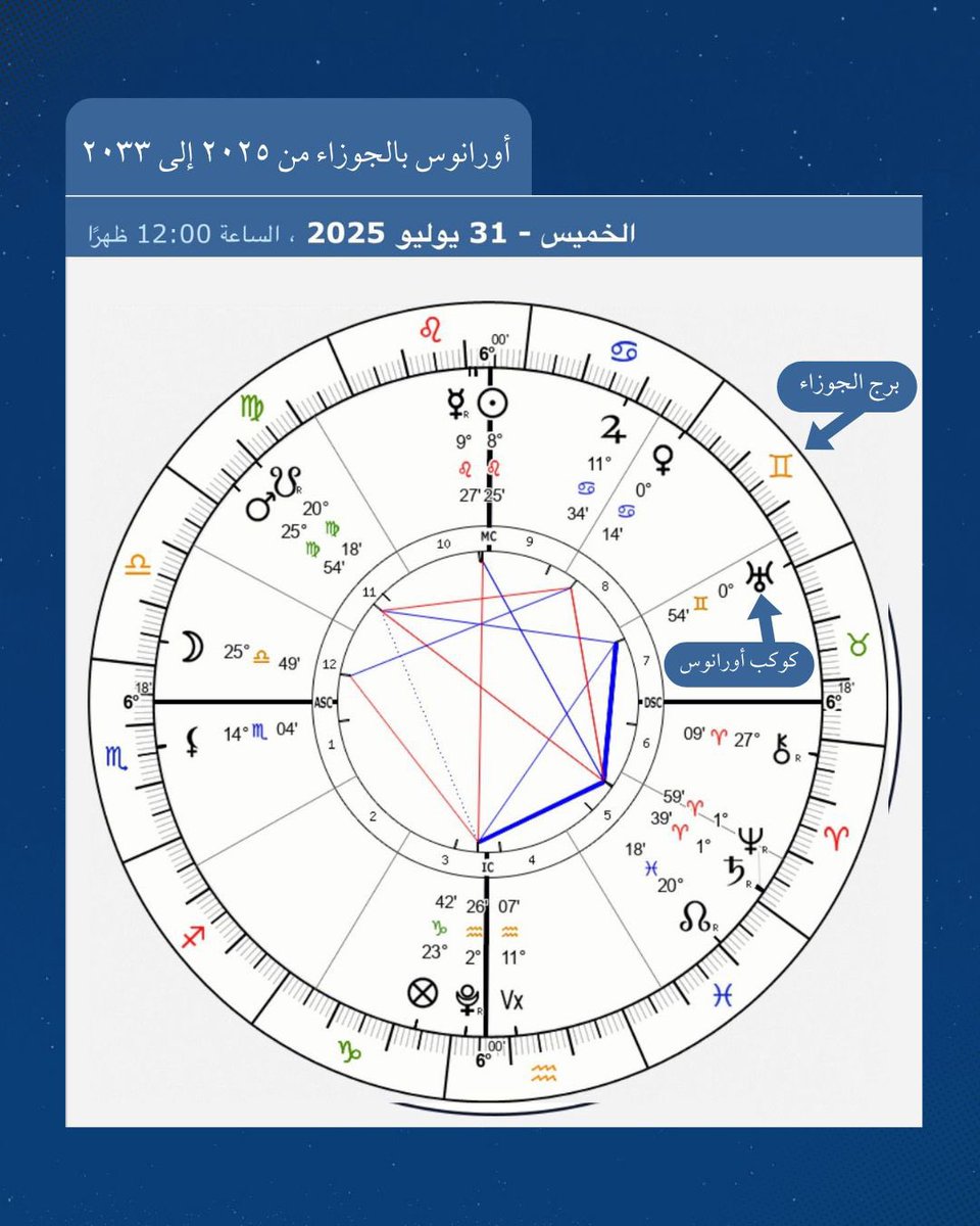 faizh1125's tweet photo. #اورانوس_الجوزاء https://t.co/KTVnAtW7YK