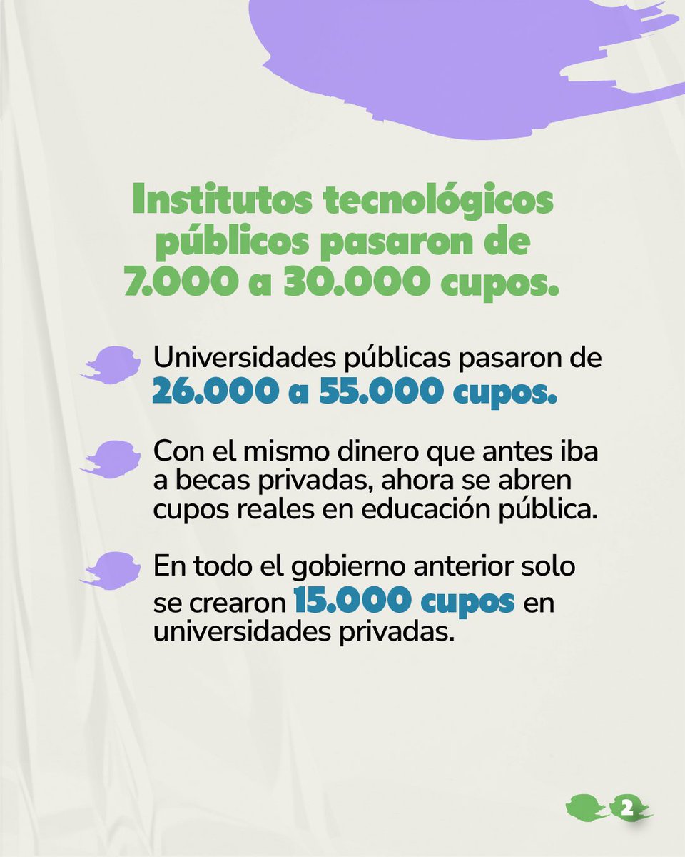 ¡Colombia rompe récord! Más de 190.000 nuevos estudiantes ingresaron por primera vez a la educación superior gratuita.

✅Institutos Tecnológicos pasaron de 7.000 a 30.000 cupos.
✅Universidades públicas de 26.000 a 55.000 cupos.

#ConDignidadCumplimos, ampliando el acceso a la