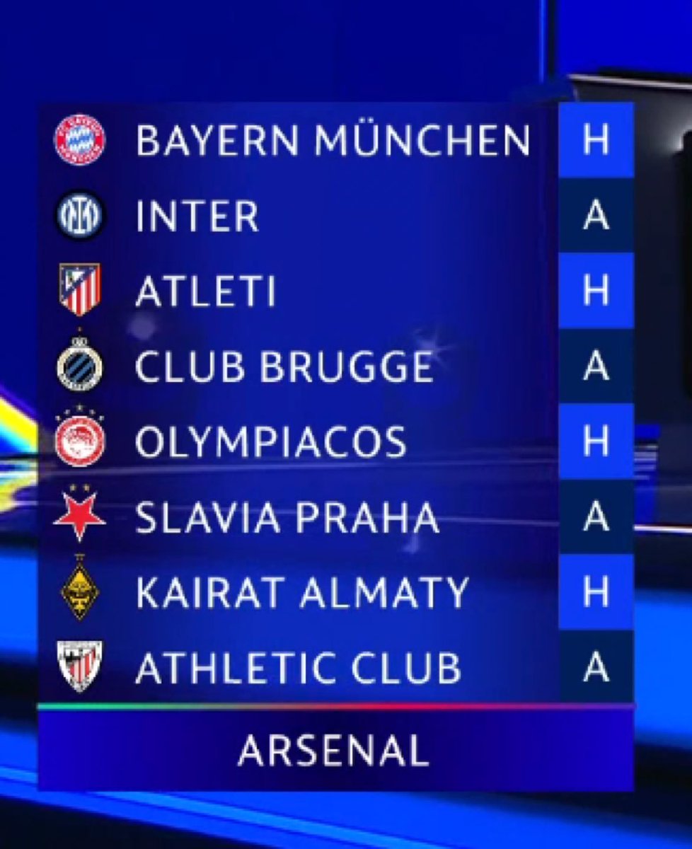Arsenal will win all these games ngl
Bayern Munich is washed 
Inter Milan not a threat 
#uefachampionsleague #ChampionsLeague