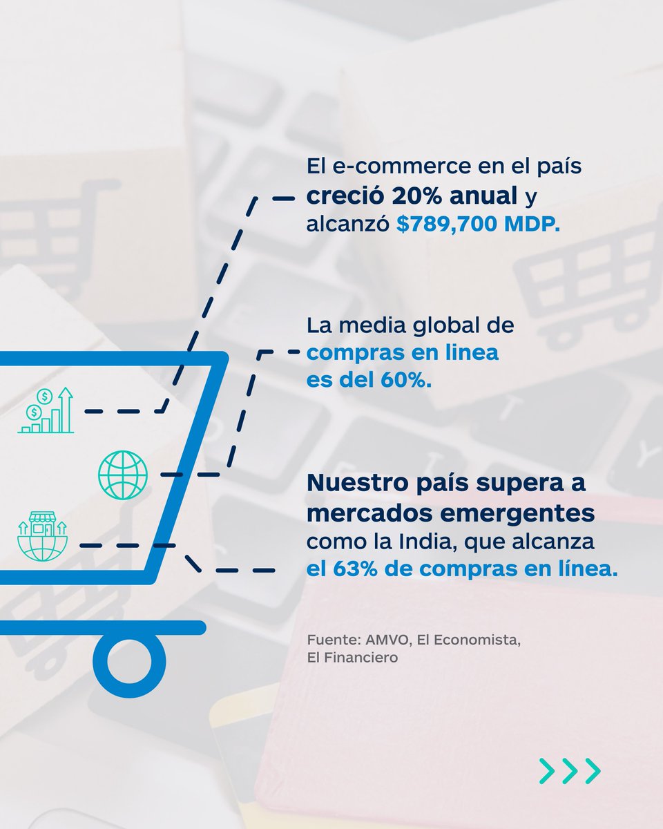 FinsaIntl's tweet image. En #FINSA, desarrollamos infraestructura industrial lista para responder a las exigencias del comercio digital. Ofrecemos espacios flexibles ideales para #CDIs. Además, respondemos a esta transformación con certificaciones #LEED y naves industriales altamente conectadas.