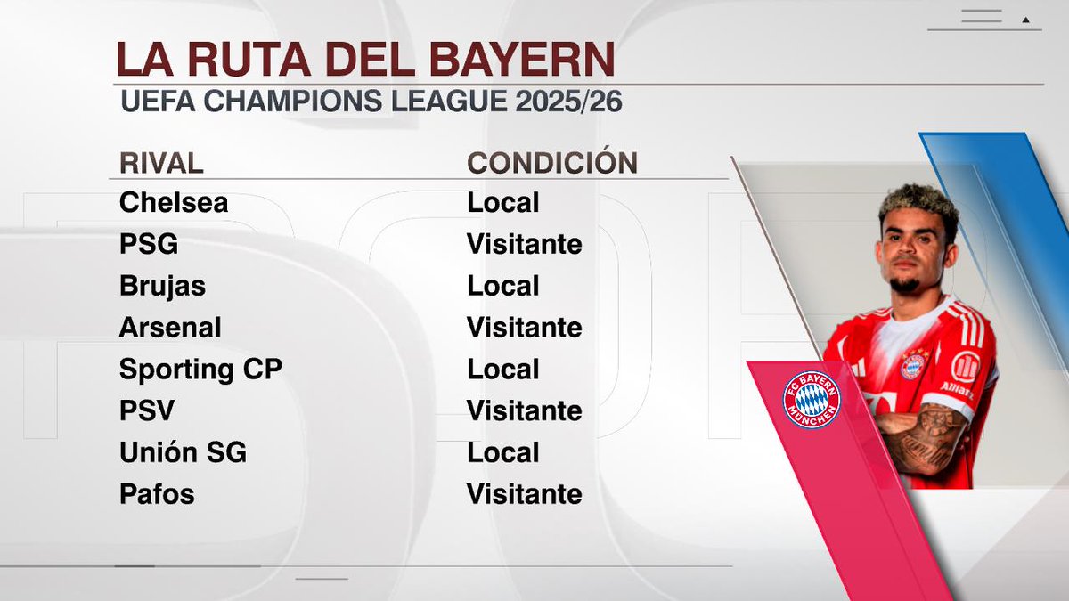 EL PRIMER SORTEADO: ¡EL CAMINO DEL BAYERN MUNICH EN LA FASE LIGA DE LA CHAMPIONS LEAGUE! 

🔥 Ojo, tiene rivales TOP: PSG, Chelsea, Arsenal y más...

📺 Toda la #UCL por #DisneyPlus Plan Premium