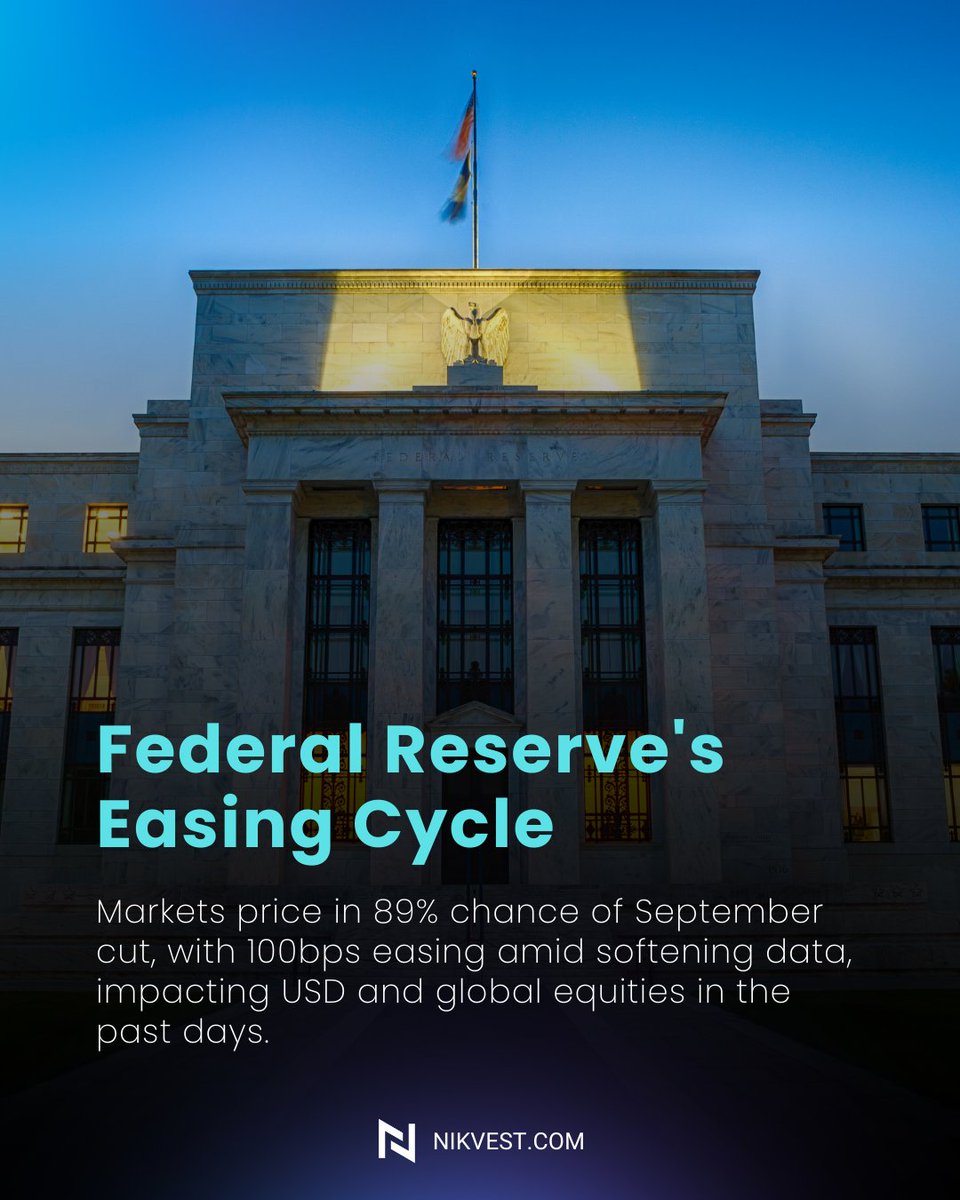 Markets price in 89% chance of September cut, with 100bps easing amid softening data, impacting USD and global equities.

&gt; NIKVEST.com