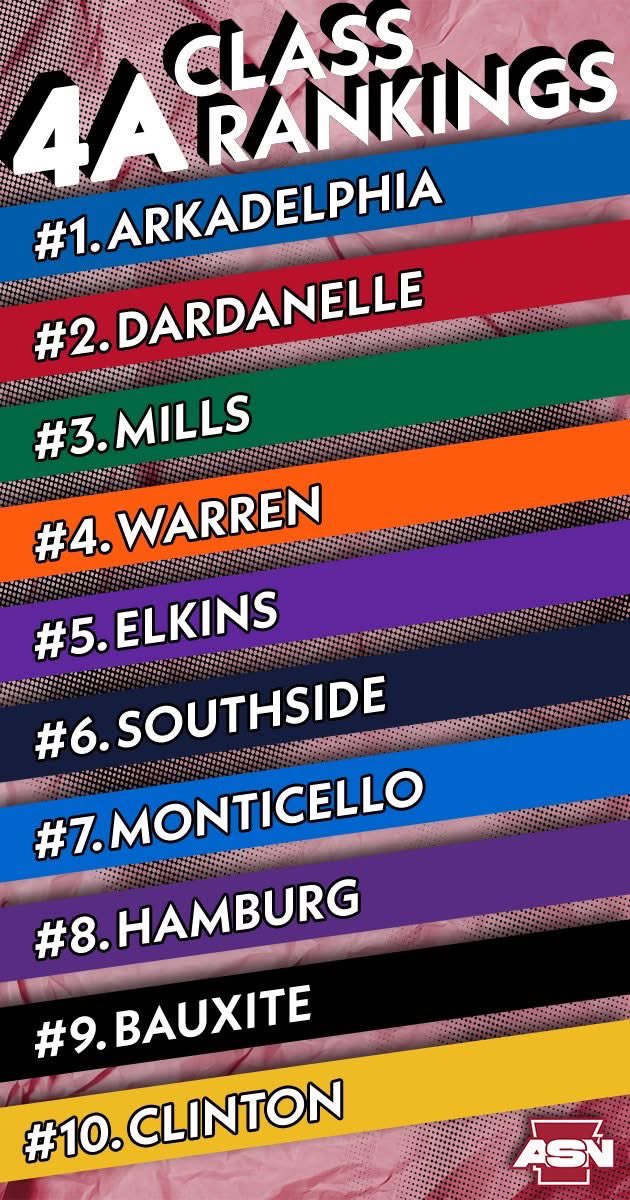 ASN Preseason Class 4A Rankings. We can’t wait for the season to get kicked off today! Arkadelphia defends their state title at the top spot in the rankings, while Dardanelle and Mills lean on star QBs as they round out the top 3.