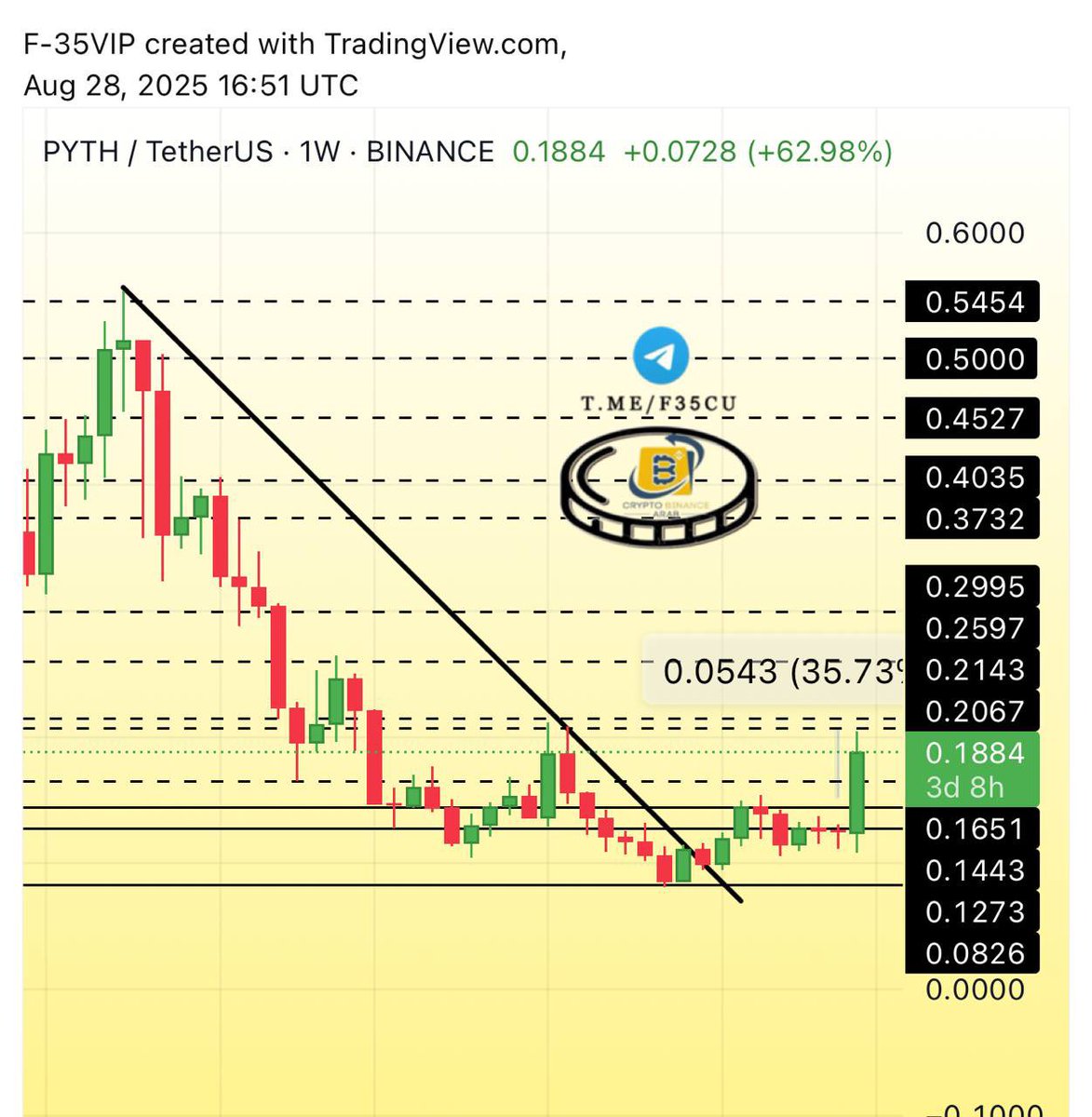 Cryptohelp90's tweet image. #PYTH $pyth
#pythusdt
#pythbtc

خلال ساعات قليله pyth بفضل الله قنص وانطلاق سيطرة اعلى رابحون ليصل صعودها +35%✅😍😘🥰