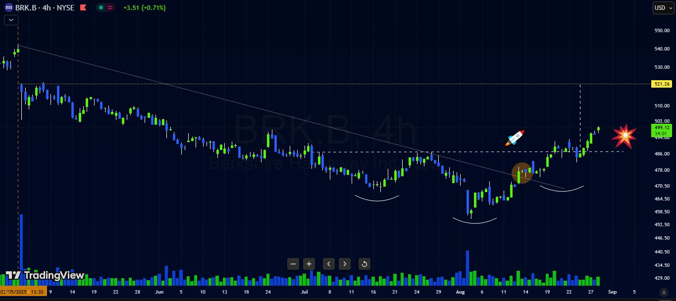 バルサFA　BHチャート Bullish fair value gap entry after sell side liquidity sweep