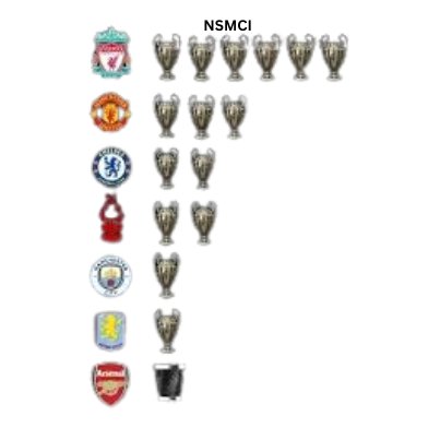 All teams Prem teams with Campions League but Arsenal🤣🤣😂