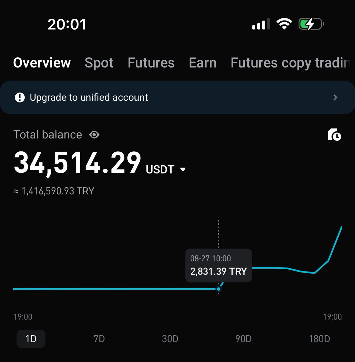 900 Doları 36 saat içerisinde 34 bin dolar yaparak Dünya rekoru kırdım. 🙏🏻❤️ #ETH