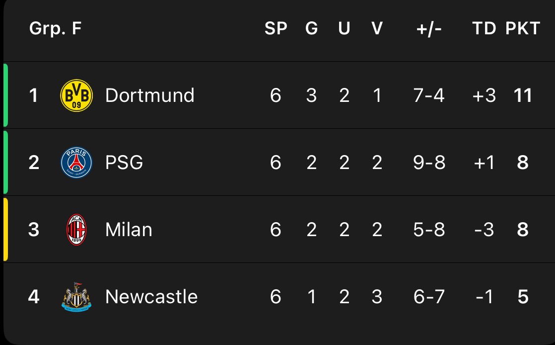 Out Of Context Dortmund (@europeannewsbvb) on Twitter photo 