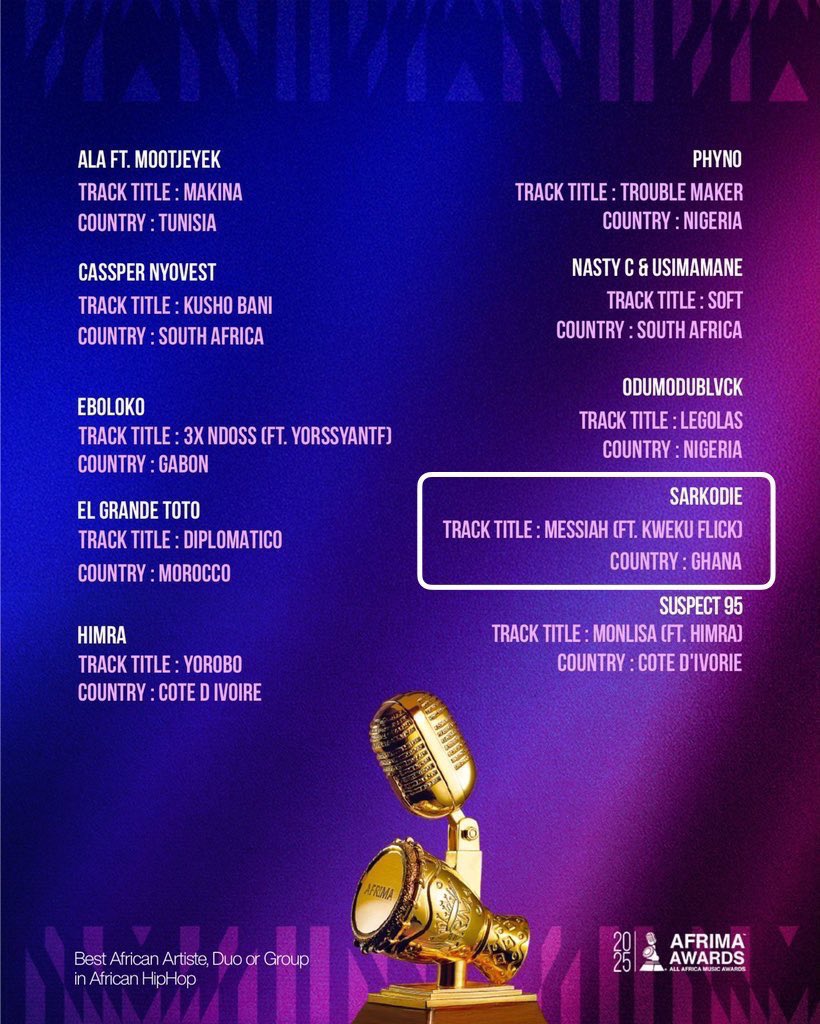 Donsarkcess's tweet photo. Sarkodie and Kweku Flick have been nominated in the “Best African Artiste, Duo or Group in African HipHop” with #Messiah collaboration. 

AFRIMA 2025. https://t.co/XjB5dpzSIj