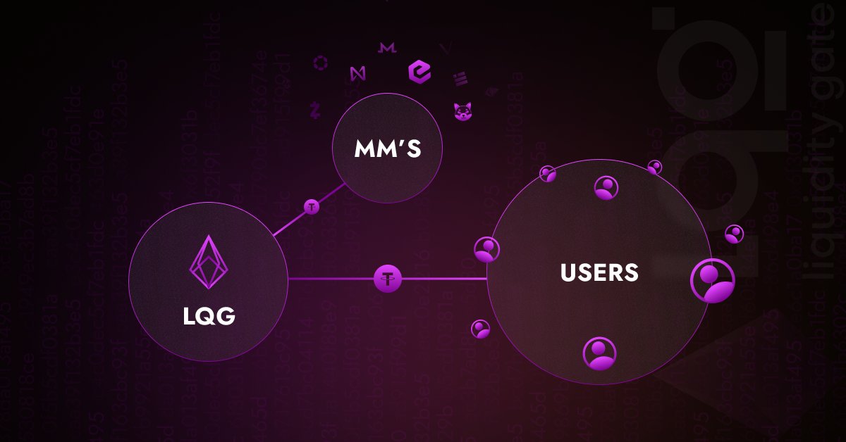 LQG PTY LTD tweet media