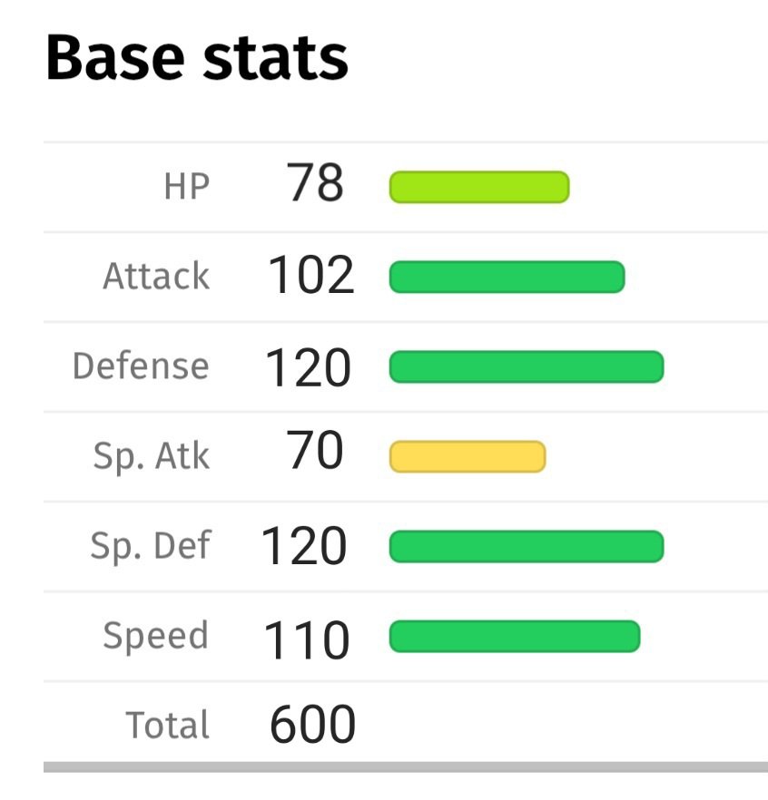 "Leaked" Mega Hawlucha stats