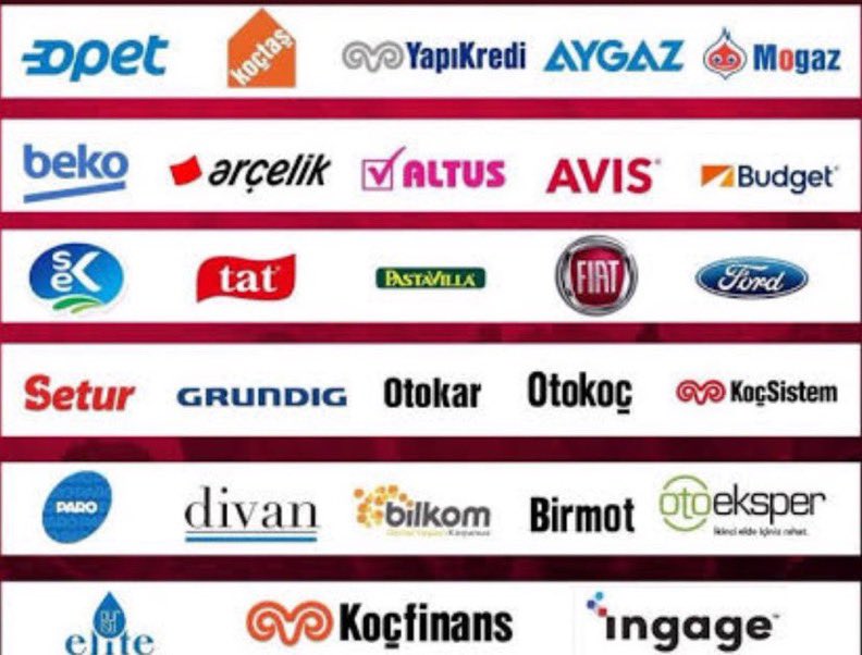 #KoçBoykot