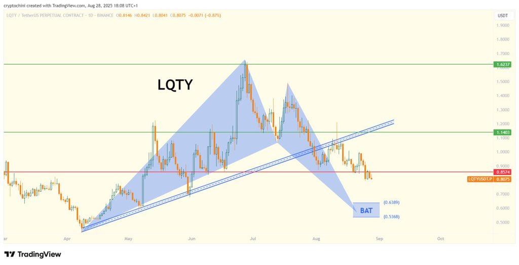 $lqty
لا تنسوا توزيع أوامر الشراء بين 0,54-0,64 
سيكون دخول انعكاسي جميل باذن الله