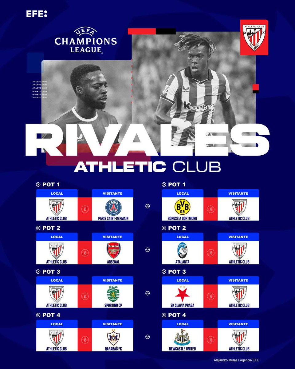 👀 Los rivales del Athletic Club en la fase liga de la Champions.   

#UCL