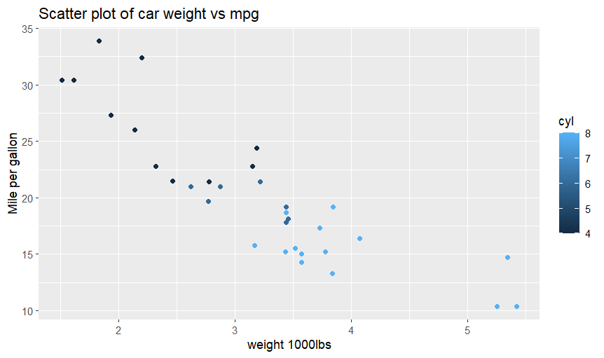 mathirajendran's tweet image. First try with existing data in R Studio. Suggestions or improvements if any #RLanguage