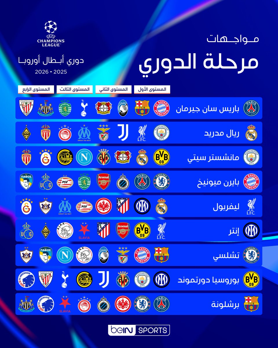 beINSPORTS's tweet photo. مواجهات مليئة بالتشويق في مرحلة الدوري 🔥
 
تعرف على نتائج سحب قرعة مرحلة الدوري من دوري أبطال أوروبا 👀
 
#دوري_أبطال_أوروبا | #قرعة_دوري_أبطال_أوروبا https://t.co/zDk0NMRHJi