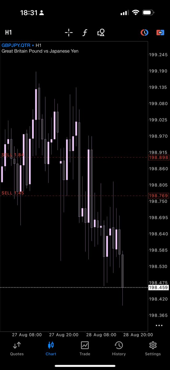 Incog’s intuition tweet media