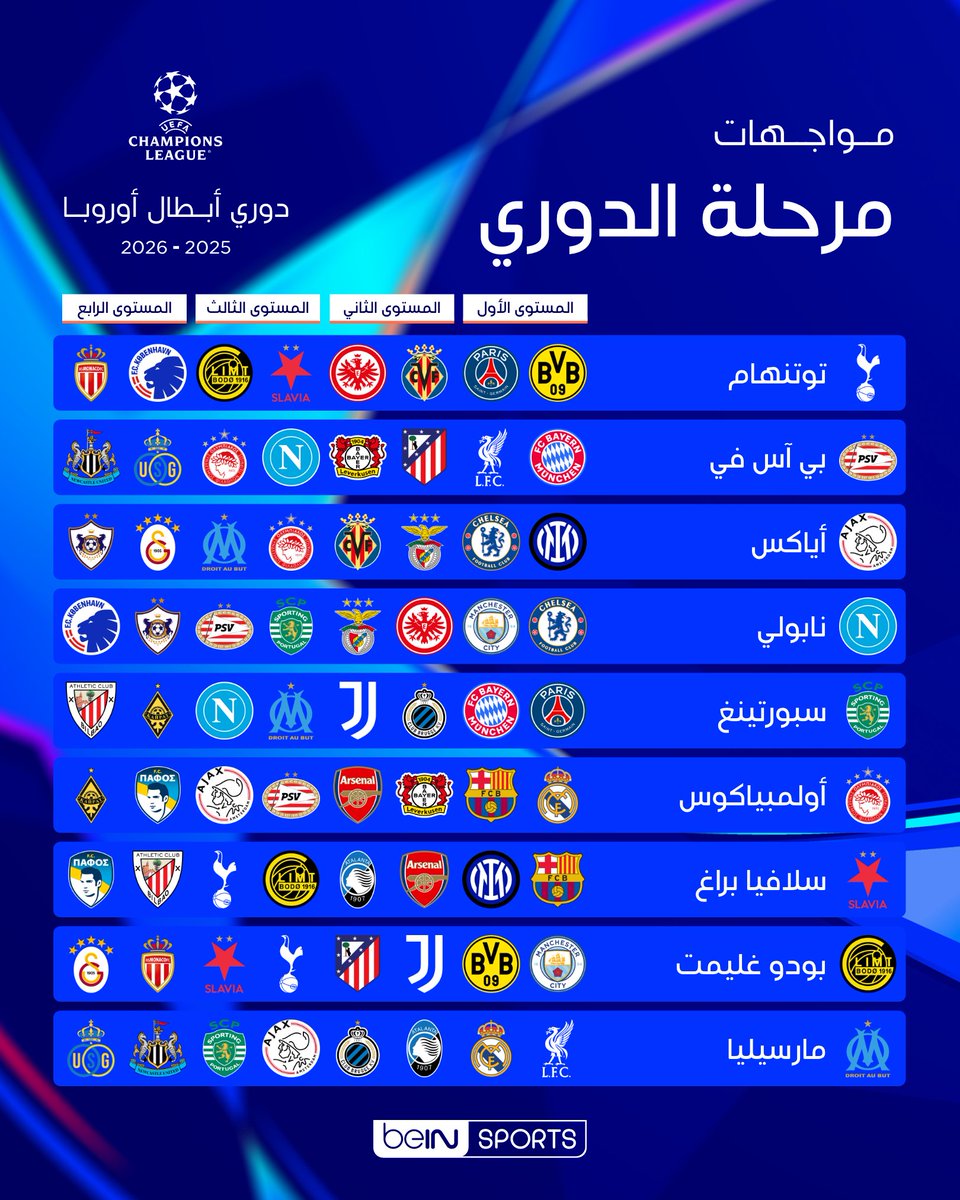 beINSPORTS's tweet photo. مواجهات مليئة بالتشويق في مرحلة الدوري 🔥
 
تعرف على نتائج سحب قرعة مرحلة الدوري من دوري أبطال أوروبا 👀
 
#دوري_أبطال_أوروبا | #قرعة_دوري_أبطال_أوروبا https://t.co/zDk0NMRHJi