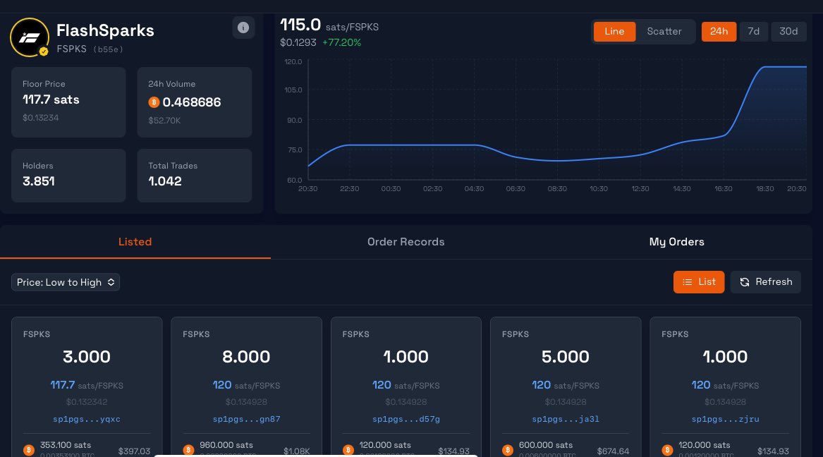 morpheus_0xx's tweet image. Can you hear the wind? The storm is just beginning. @fspk_spark @satonspark @XverseApp @MagicEden @luminexio @spark $FSPKS #FSPKS