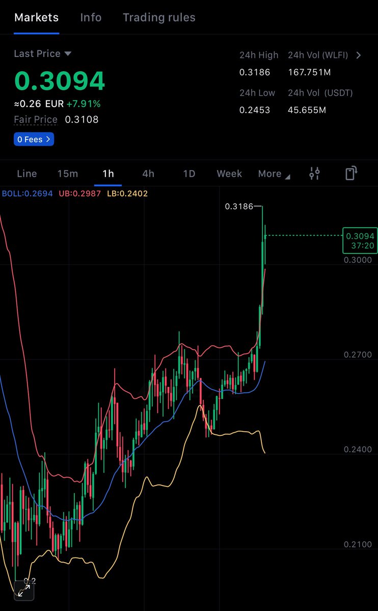 Short Squeeze Incoming MEXC Perps $WLFI