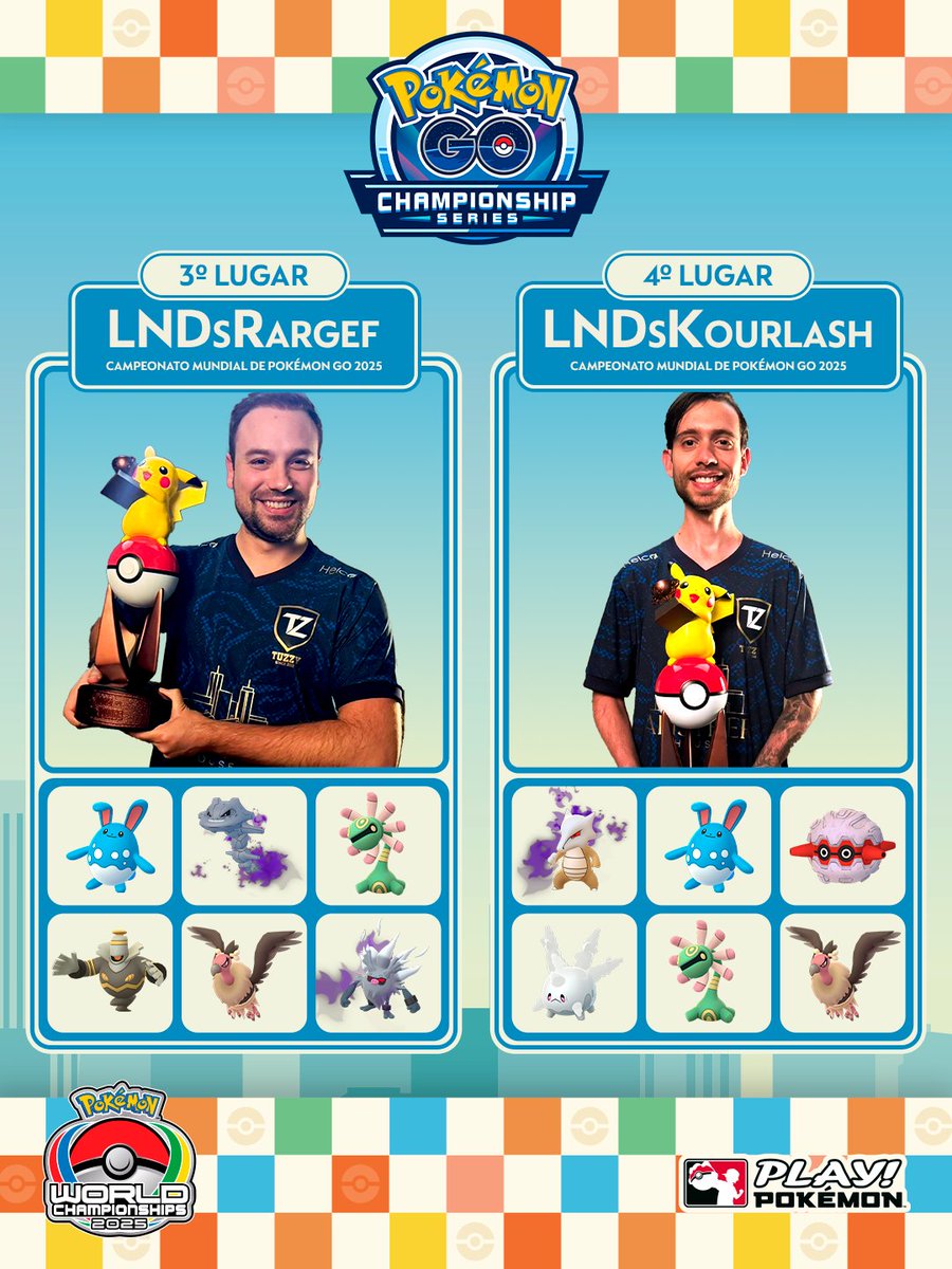 Vocês sabiam que os jogadores brasileiros LNDsRargef e LNDsKourlash conquistaram a terceira e quarta posição do Campeonato Mundial de Pokémon GO 2025? 🤩