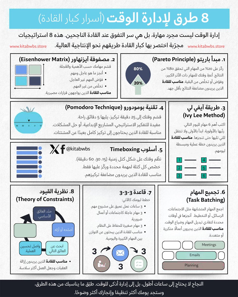 8 طرق لإدارة الوقت ( أسرار كبار القادة ) :