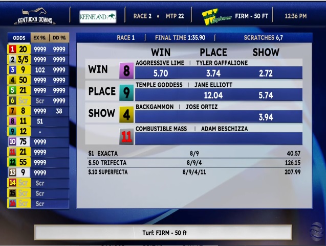 An excellent 2nd place for Jane Elliott <a href="/jpelliott95/">Jane Elliott</a> and Temple Goddess (16-1) in the $170K Maiden Stakes on opening day at Kentucky Downs <a href="/KYDownsRacing/">Kentucky Downs</a> for trainer Jimmy Corrigan‼️Well done Jane‼️🏇🥈👊
#goodride #Kentuckydowns #horseracing <a href="/CBredar/">caton bredar</a> <a href="/nickluck/">Nick Luck</a> <a href="/BritneyEurton/">Britney Eurton</a>