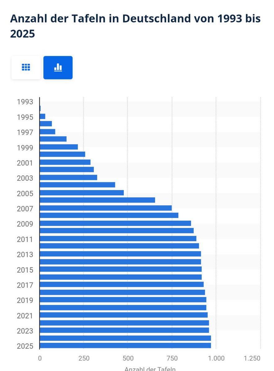 Den eigentlichen Skandal, den wir uns nicht mehr leisten können: