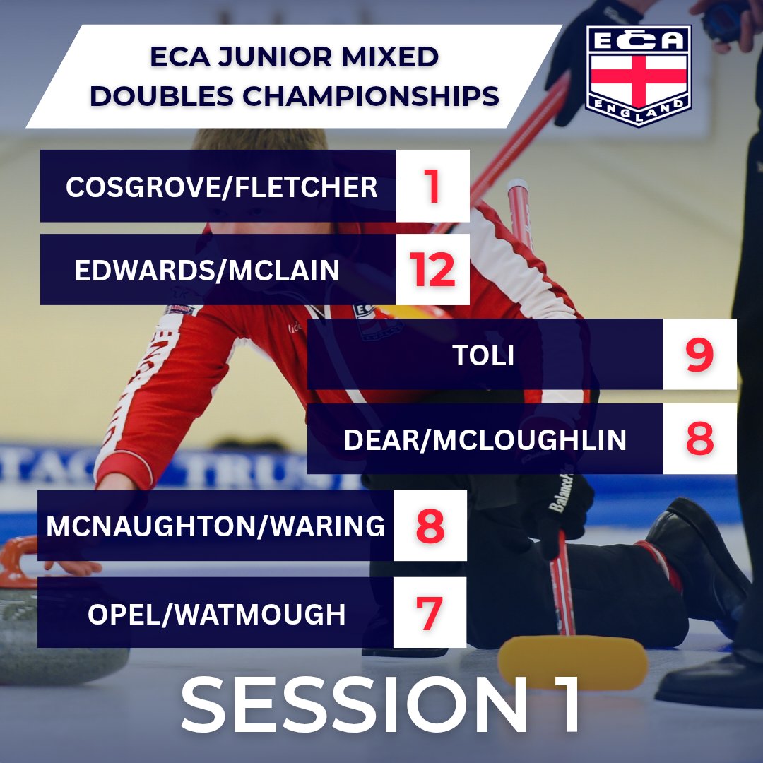 English Curling tweet media