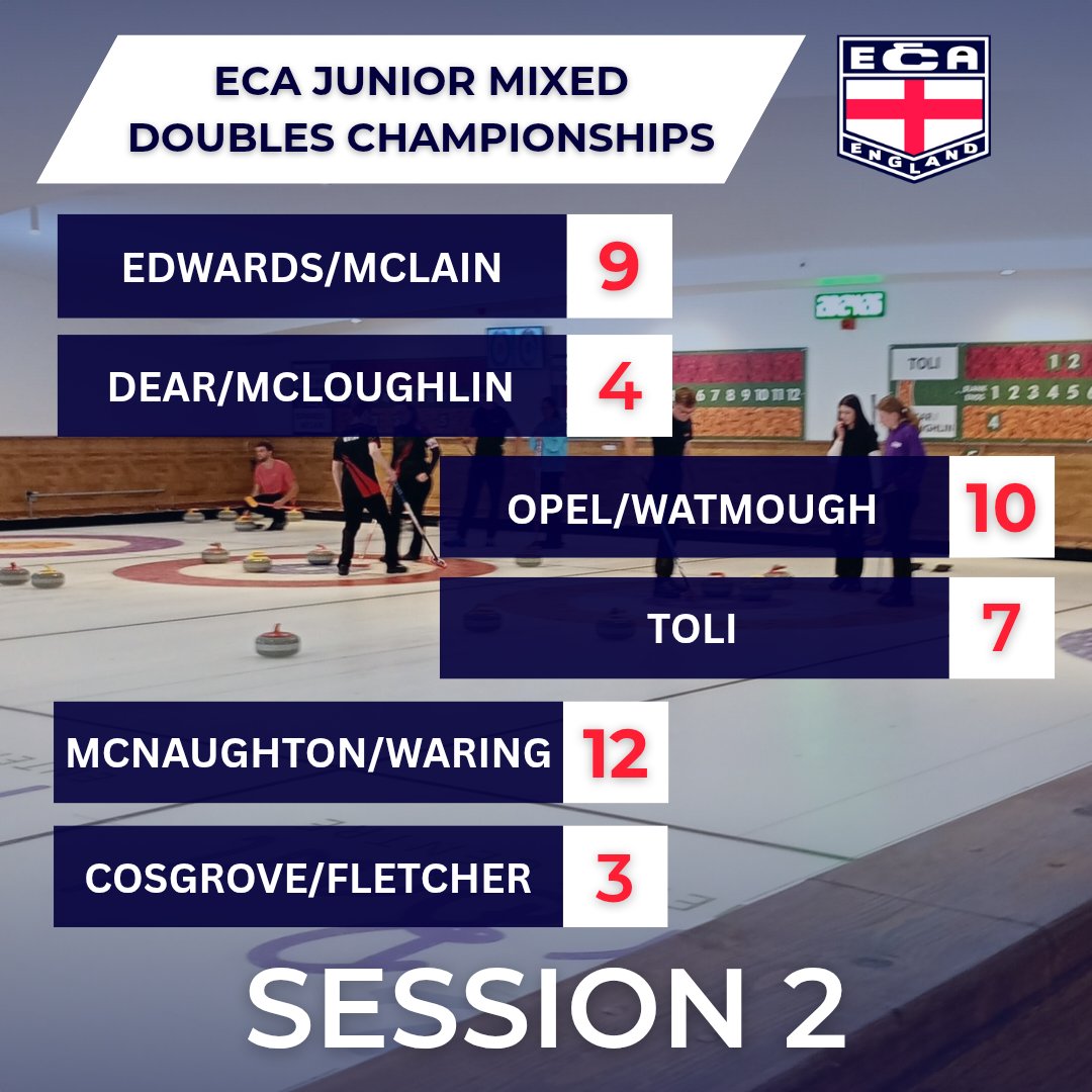 English Curling tweet media