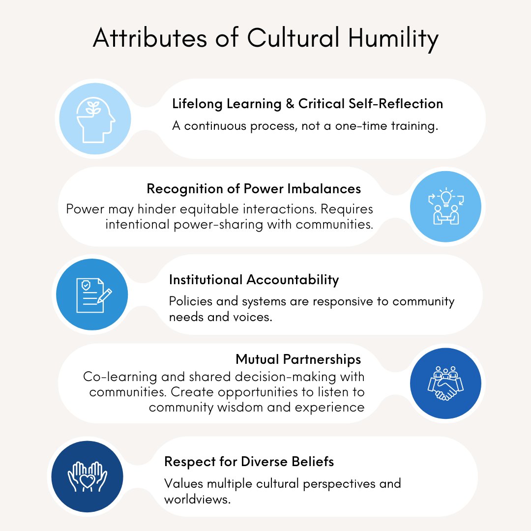 WRPHTC's tweet image. Prioritizing Humility in Community Engagement 🌍
Cultural humility means lifelong learning, reflection, and listening deeply to communities. Explore how looking beyond the surface fosters trust, equity, and meaningful partnerships.

Register here: moodle.publichealth.arizona.edu/course/view.ph…