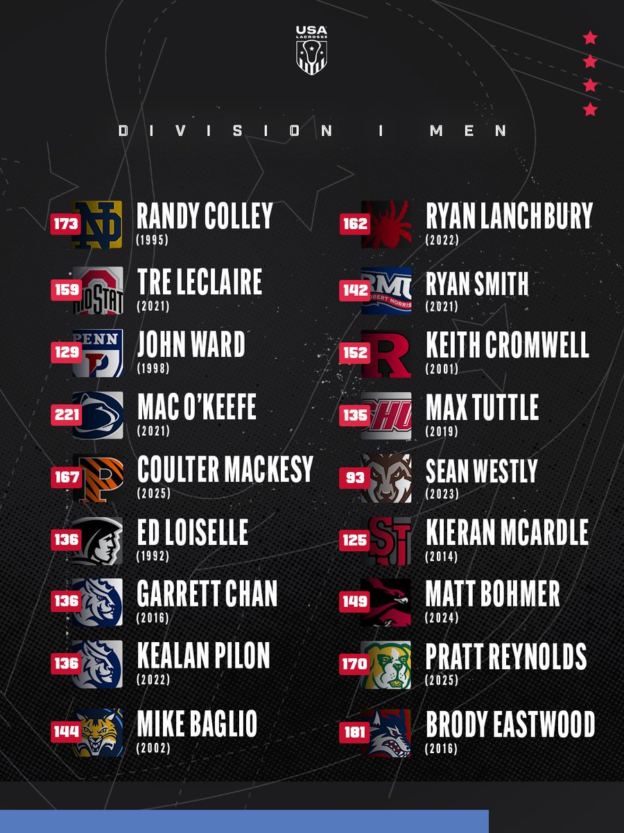 Your instinct would be to name a Kavanagh brother for <a href="/NDlacrosse/">Notre Dame Lacrosse</a>. You'd be wrong.