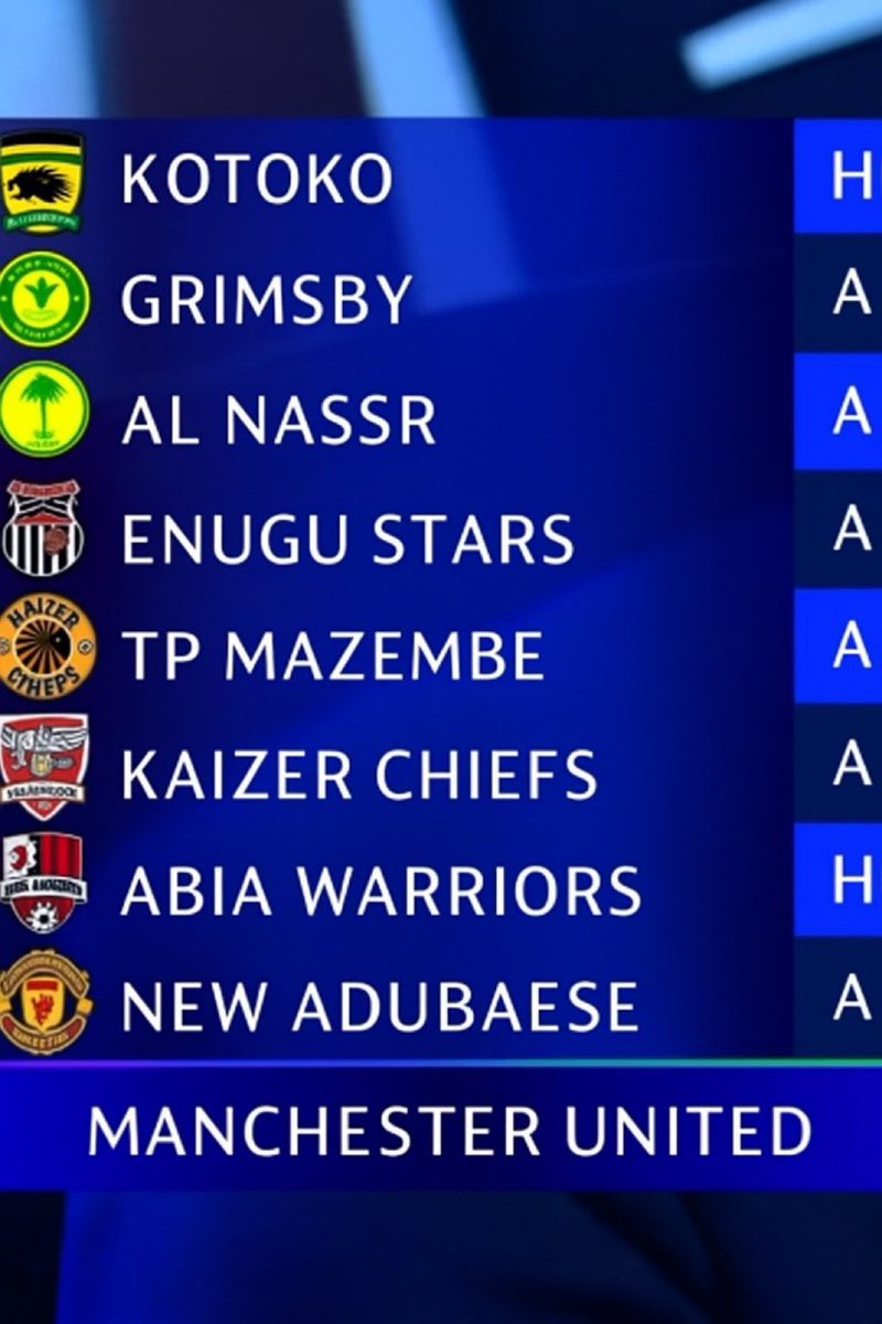 🚨 OFFICIAL: Manchester United UCL draw
