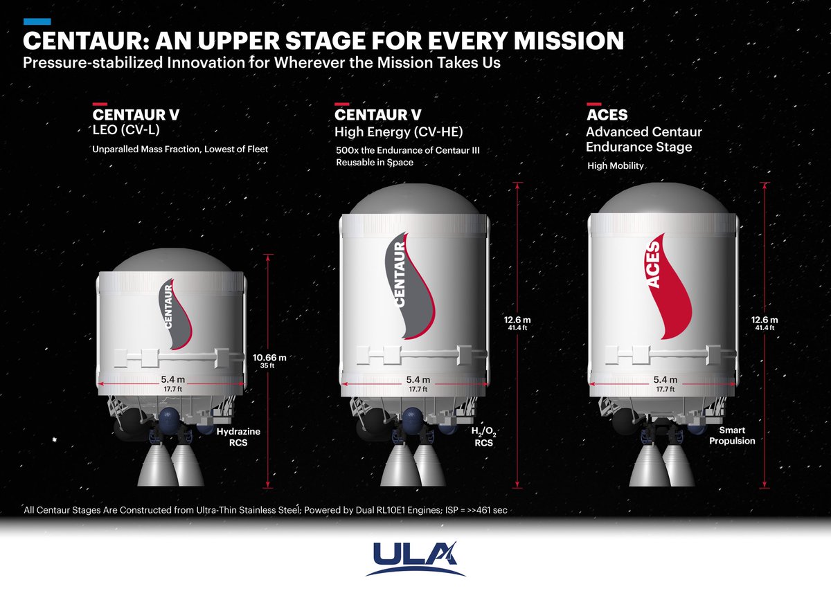 torybruno's tweet image. ICYMI: Great discussion with Amanda Bacchetti, one of our Directors for Vulcan Development – we talked reuse, Centaur V development and our focus on long duration, including ACES