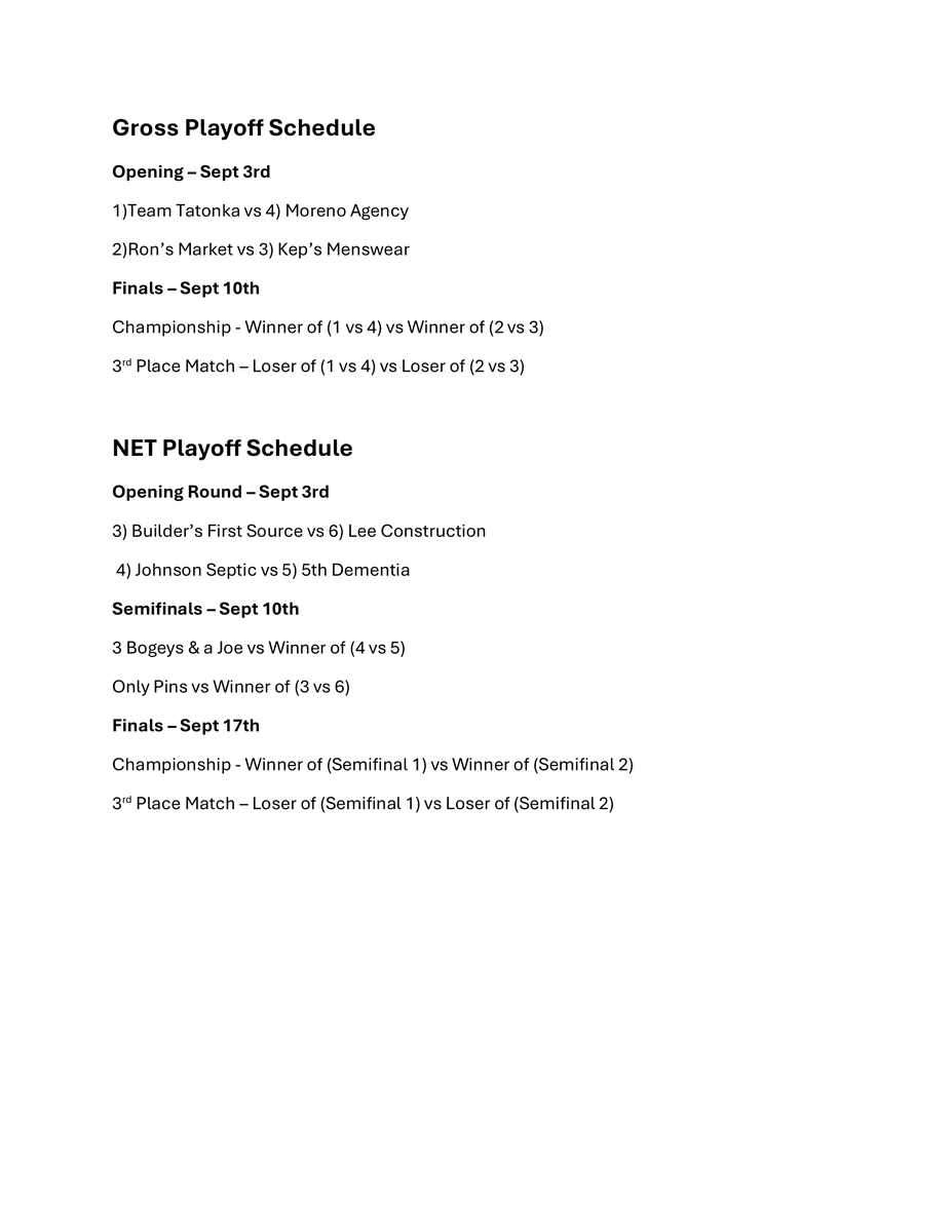 🏌️‍♂️ Merchant League Update
The regular season is wrapped up—thank you to all the teams for a great summer of golf!

📊 Final Results are in
🏆 Playoff brackets &amp; schedules are set

Opening Round - Sept 3rd

Click below to view final standings:
bgtma.bluegolf.com/bluegolf/bgtma…