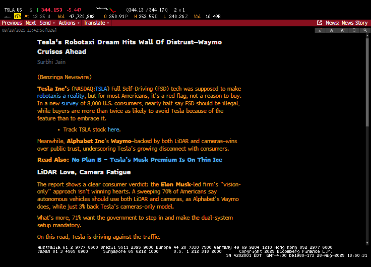 1/2 "A sweeping 70% of Americans say autonomous vehicles should use both LiDAR and cameras, as Alphabet's Waymo does, while just 3% back Tesla's cameras-only model. What's more, 71% want the government to step in and make the dual-system setup mandatory." $TSLA