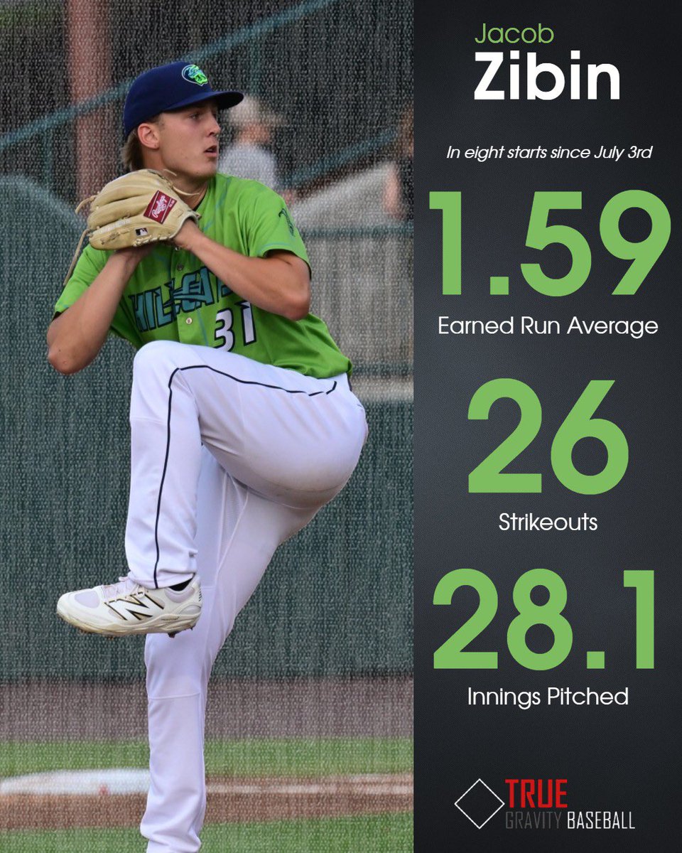 #Guardians prospect Jacob Zibin has been dominant through his last 8 outings. 

@JacobZibin | #TGBaseball
